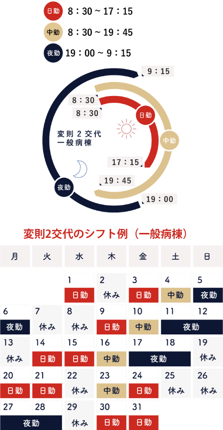 変則2交代(一般病棟)