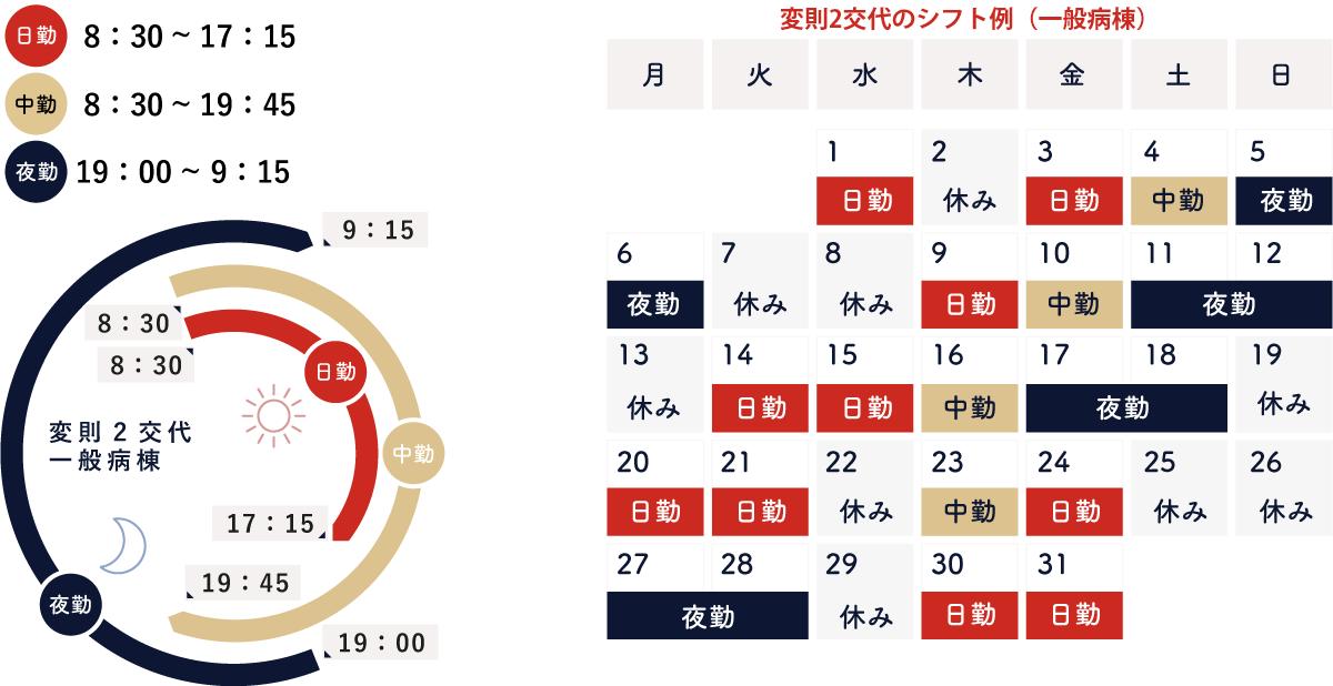 変則2交代(一般病棟)