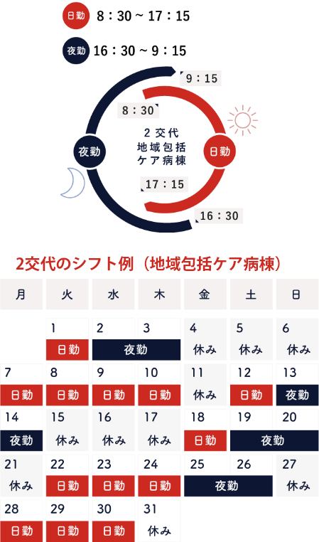 2交代(地域包括ケア病棟)