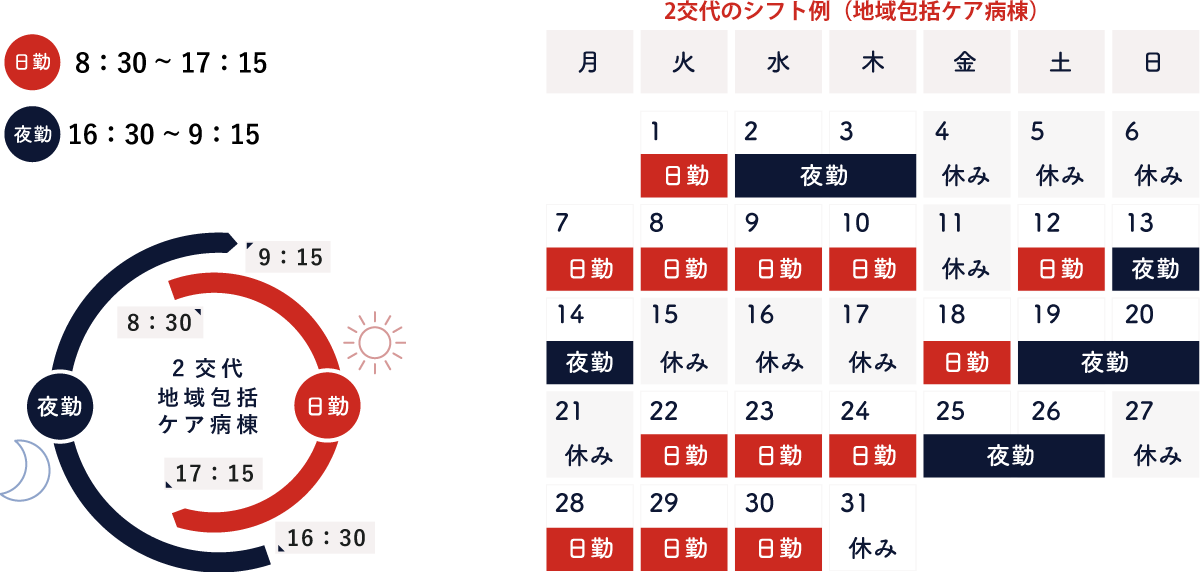 2交代(地域包括ケア病棟)